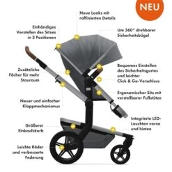 Joolz Day+ Kinderwagen Sage Green Sportwagensitz Und Babywanne -Günstiges CYBEX || Britax || VOX Geschäft neu beim day plus2 10 2